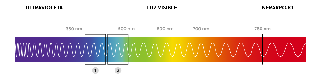 Mó - Salud Visual - Luz Azul 01